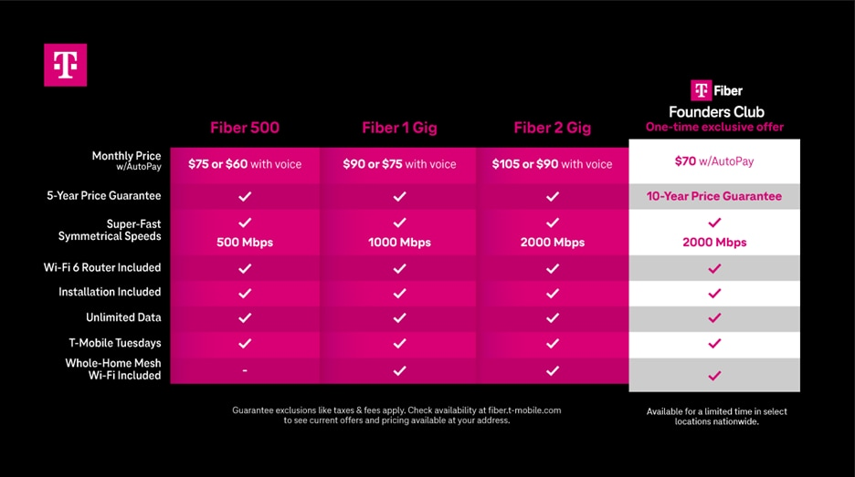 News Article Image: T-Mobile's Blazing-Fast Fiber Internet Arrives: Is Your Home Covered?
