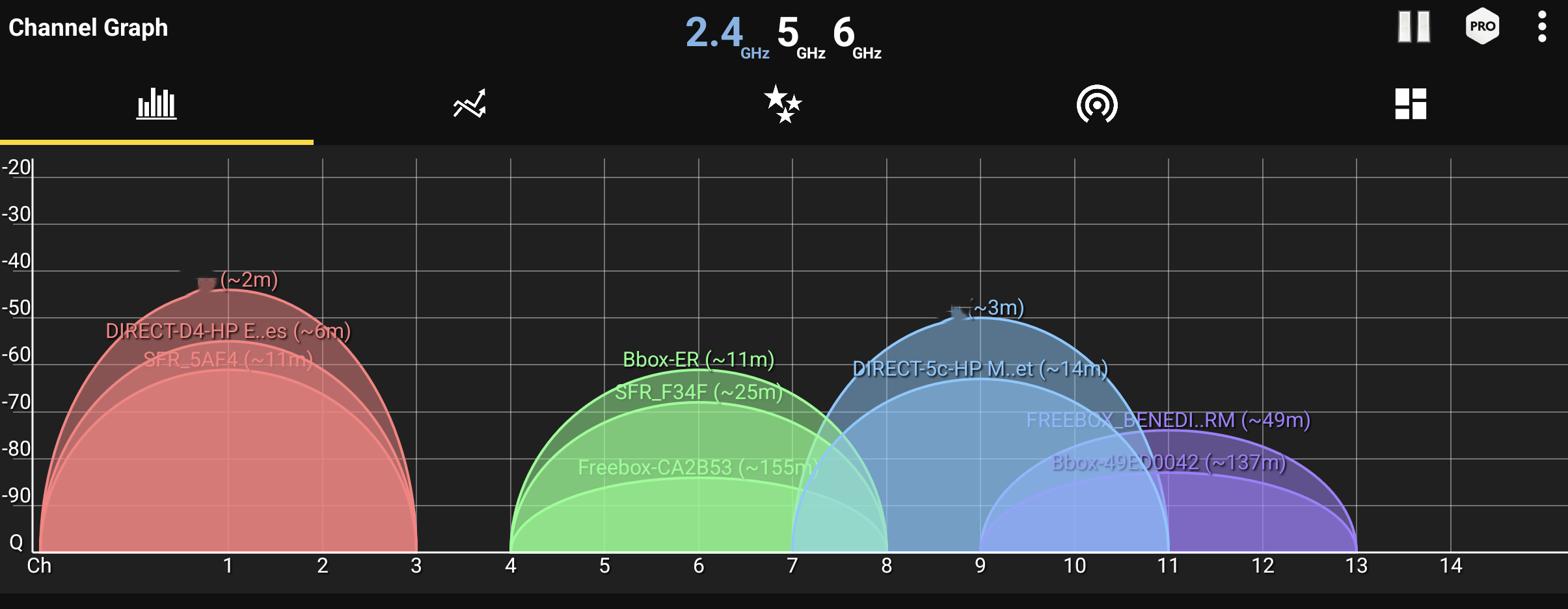Screenshot of a Wi-Fi Analyzer app showing channel graphs and congestion
